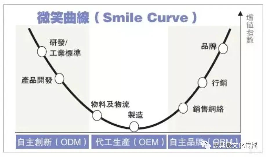 战略自信 ▏小微企业如何保持“战略定力”？