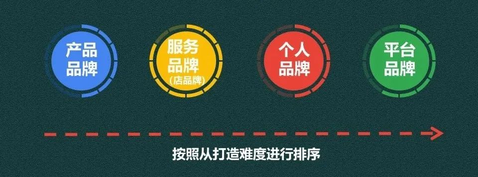 仅退款动了谁的奶酪？好的商业生态是平台品牌生存和发展的命脉