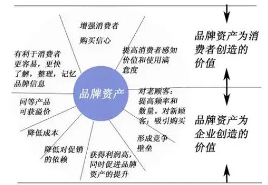 时代变迁，品牌部要消失了？AI会不会取代以前的品牌部？